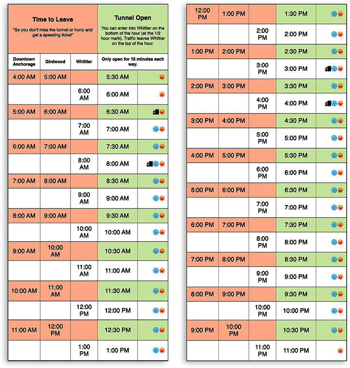 Full Whittier Tunnel Schedule