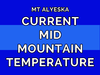 Mid Mountain Weather
